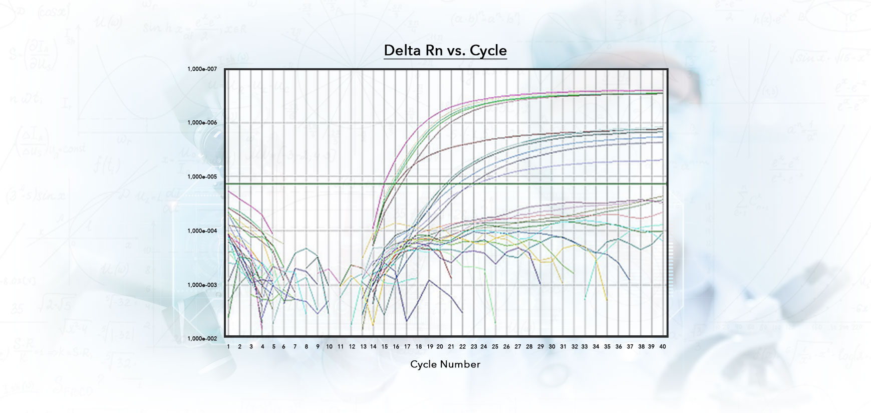data-cycle